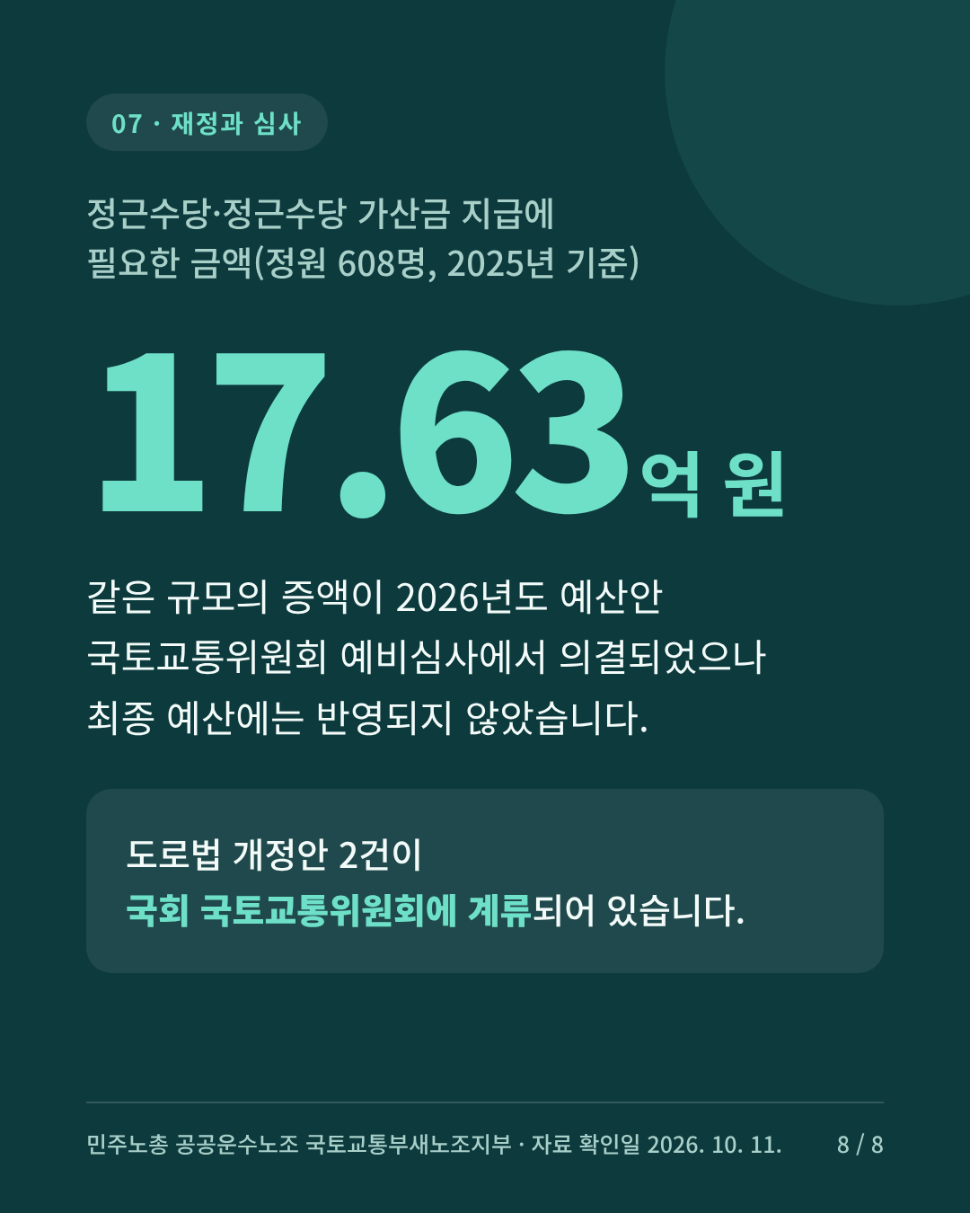 재정과 심사: 정근수당과 정근수당 가산금 지급에 필요한 금액은 정원 608명, 2025년 기준 연 17.63억 원입니다. 도로법 개정안 2건이 국회 국토교통위원회에 계류되어 있습니다.